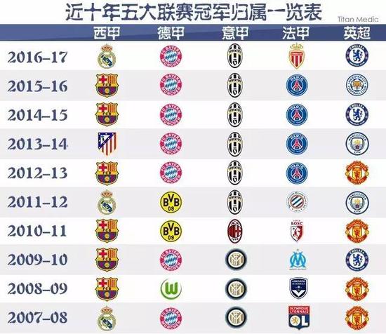 他们愿意以